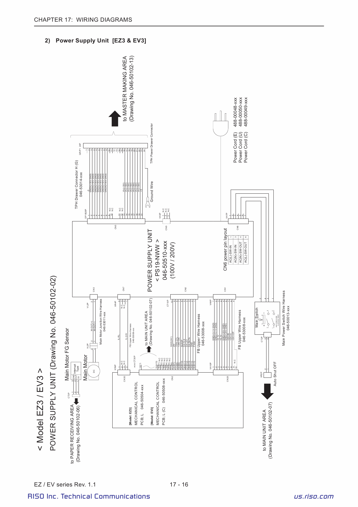 RISO EV 2560 2590 3560 3760 3790 5790 TECHNICAL Service Manual-6